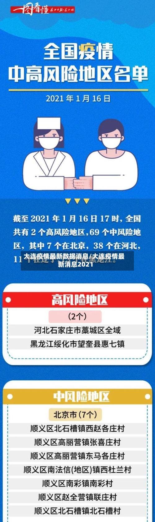 大连疫情最新数据消息/大连疫情最新消息2021-第2张图片