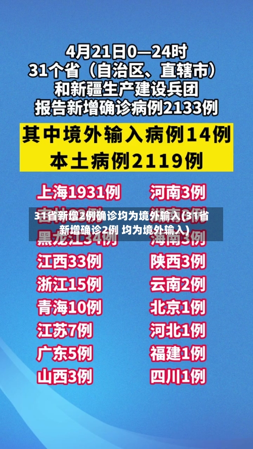 31省新增2例确诊均为境外输入(31省新增确诊2例 均为境外输入)-第1张图片