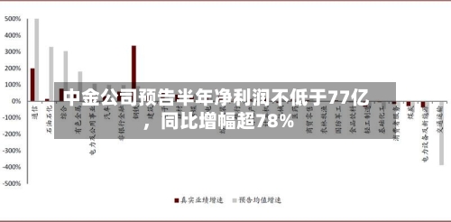 中金公司预告半年净利润不低于77亿，同比增幅超78%-第2张图片