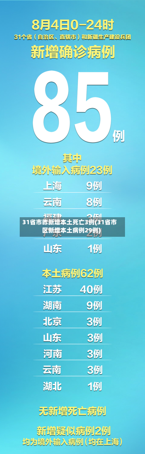 31省市昨新增本土死亡3例(31省市区新增本土病例29例)