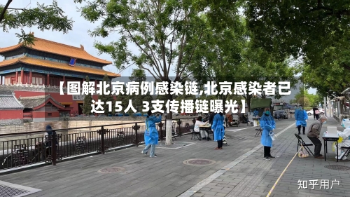 【图解北京病例感染链,北京感染者已达15人 3支传播链曝光】