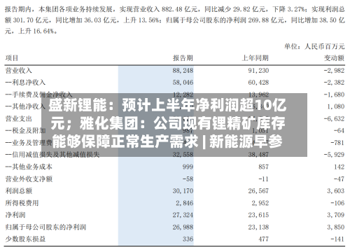 盛新锂能：预计上半年净利润超10亿元；雅化集团：公司现有锂精矿库存能够保障正常生产需求 | 新能源早参-第2张图片