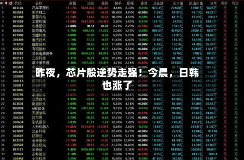 昨夜，芯片股逆势走强！今晨，日韩也涨了