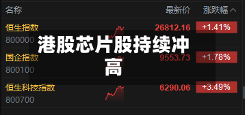 港股芯片股持续冲高