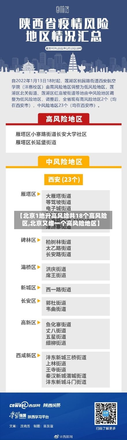 【北京1地升高风险共18个高风险区,北京又增一个高风险地区】-第2张图片