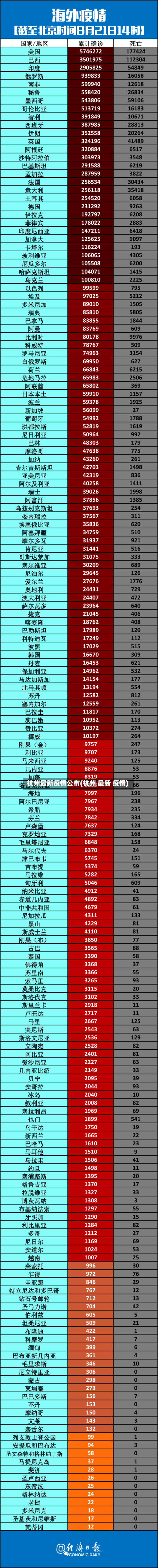 杭州最新疫情公布(杭州 最新 疫情)