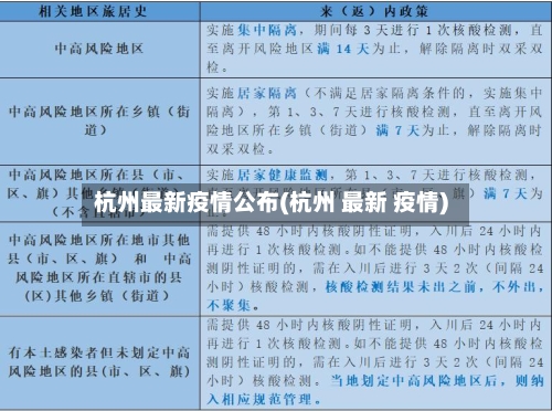杭州最新疫情公布(杭州 最新 疫情)-第2张图片