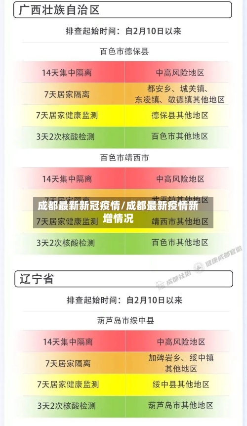 成都最新新冠疫情/成都最新疫情新增情况