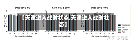 【天津进入战时状态,天津进入战时壮态】