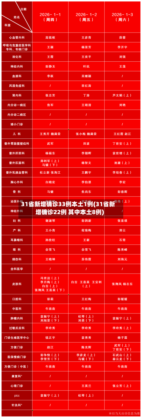 31省新增确诊33例本土1例(31省新增确诊22例 其中本土8例)-第3张图片