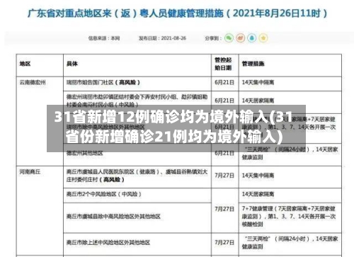 31省新增12例确诊均为境外输入(31省份新增确诊21例均为境外输入)-第2张图片