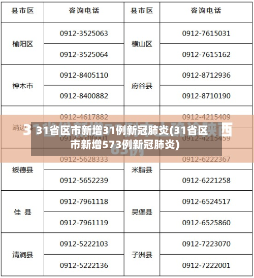 31省区市新增31例新冠肺炎(31省区市新增573例新冠肺炎)-第2张图片