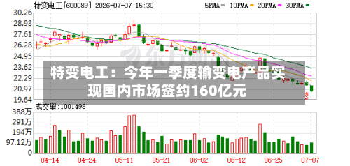 特变电工:今年一季度输变电产品实现国内市场签约160亿元-第1张图片