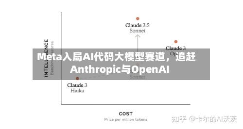Meta入局AI代码大模型赛道，追赶Anthropic与OpenAI-第2张图片
