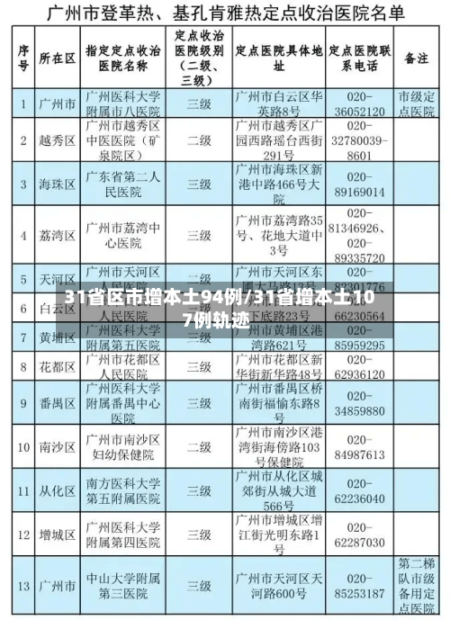 31省区市增本土94例/31省增本土107例轨迹-第3张图片
