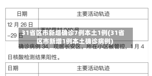 31省区市新增确诊7例本土1例(31省区市新增1例本土确诊病例)