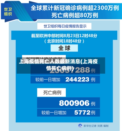 上海疫情死亡人数最新消息(上海疫情死亡病例)-第2张图片