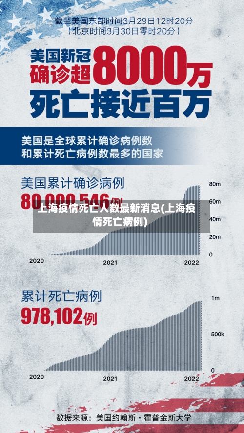 上海疫情死亡人数最新消息(上海疫情死亡病例)
