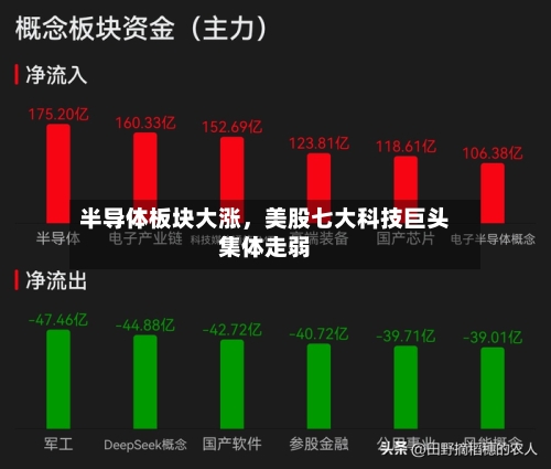 半导体板块大涨，美股七大科技巨头集体走弱-第1张图片