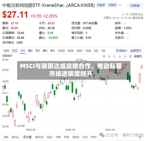 MSCI与瑞银达成战略合作，推动私募市场透明度提升-第2张图片