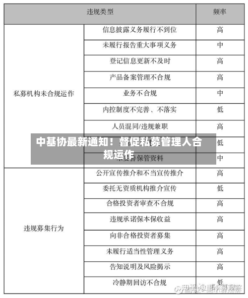 中基协最新通知！督促私募管理人合规运作