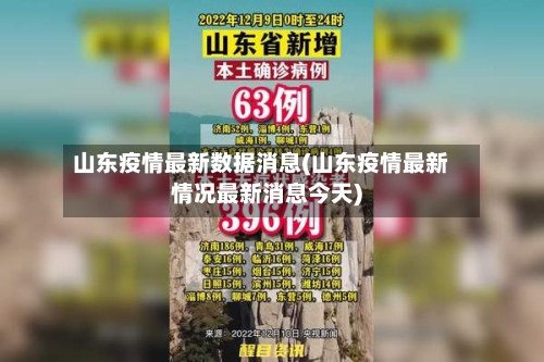 山东疫情最新数据消息(山东疫情最新情况最新消息今天)-第2张图片