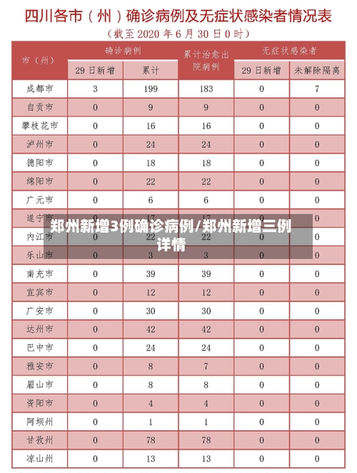 郑州新增3例确诊病例/郑州新增三例详情-第2张图片