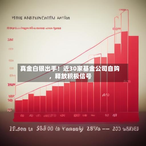 真金白银出手！近30家基金公司自购	，释放积极信号-第2张图片