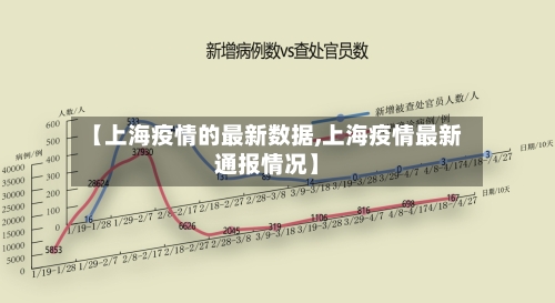 【上海疫情的最新数据,上海疫情最新通报情况】-第2张图片