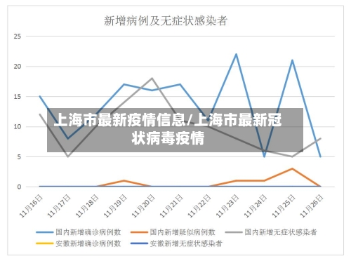 上海市最新疫情信息/上海市最新冠状病毒疫情-第2张图片