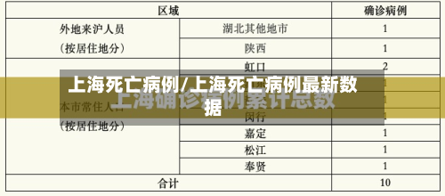 上海死亡病例/上海死亡病例最新数据