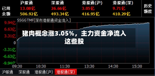 猪肉概念涨3.05%，主力资金净流入这些股-第3张图片