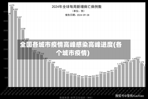 全国各城市疫情高峰感染高峰进度(各个城市疫情)