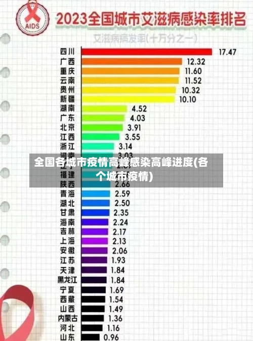 全国各城市疫情高峰感染高峰进度(各个城市疫情)-第3张图片