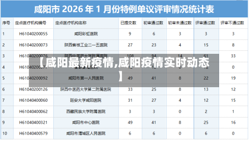 【咸阳最新疫情,咸阳疫情实时动态】