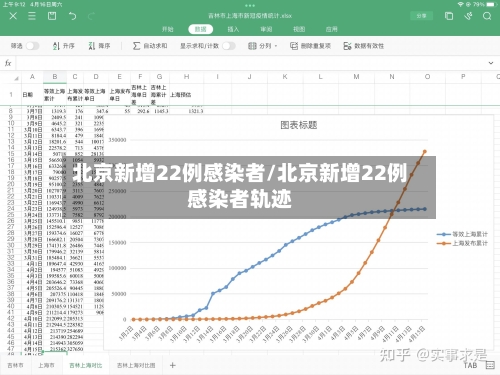 北京新增22例感染者/北京新增22例感染者轨迹