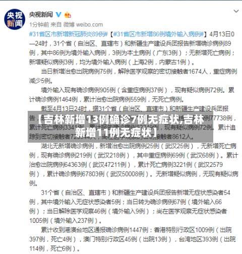 【吉林新增13例确诊7例无症状,吉林新增11例无症状】-第2张图片