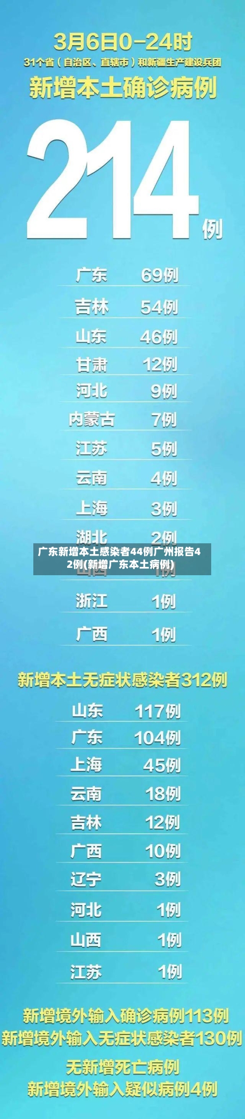 广东新增本土感染者44例广州报告42例(新增广东本土病例)-第3张图片
