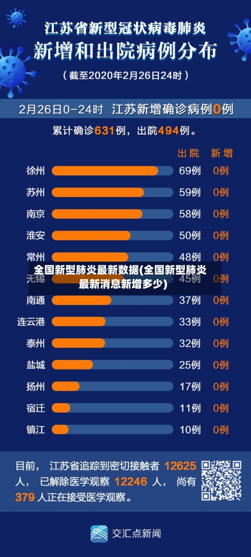 全国新型肺炎最新数据(全国新型肺炎最新消息新增多少)