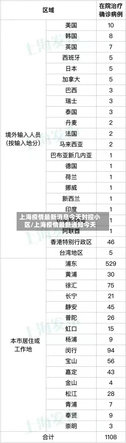 上海疫情最新消息今天封控小区/上海疫情最新通知今天