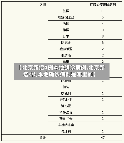 【北京新增4例本地确诊病例,北京新增4例本地确诊病例是哪里的】-第3张图片