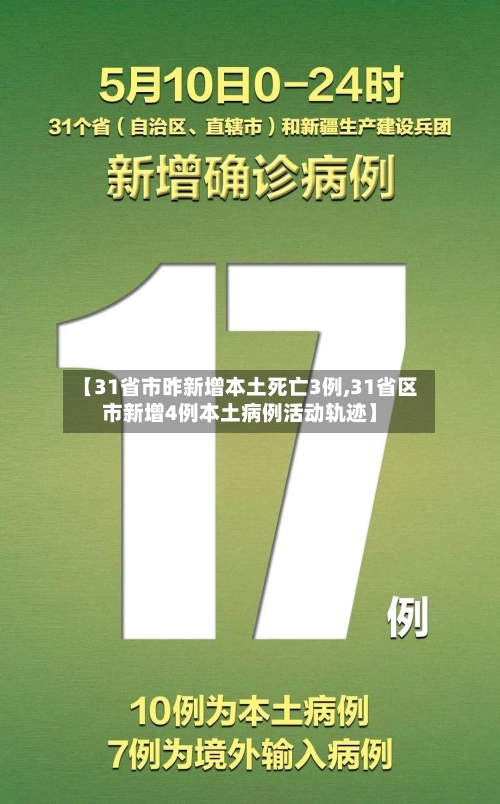 【31省市昨新增本土死亡3例,31省区市新增4例本土病例活动轨迹】