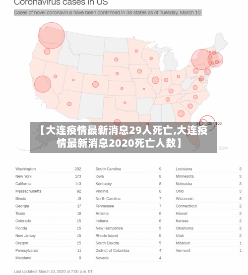 【大连疫情最新消息29人死亡,大连疫情最新消息2020死亡人数】
