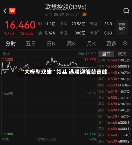 “大模型双雄”领头 港股迎解禁高峰-第2张图片