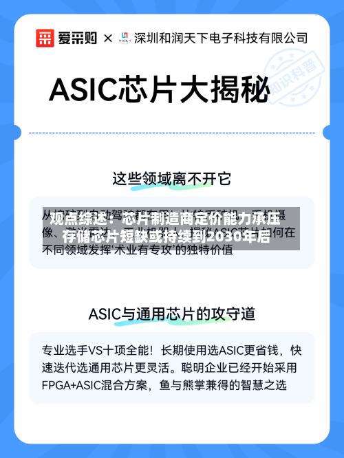 观点综述:芯片制造商定价能力承压 存储芯片短缺或持续到2030年后-第2张图片