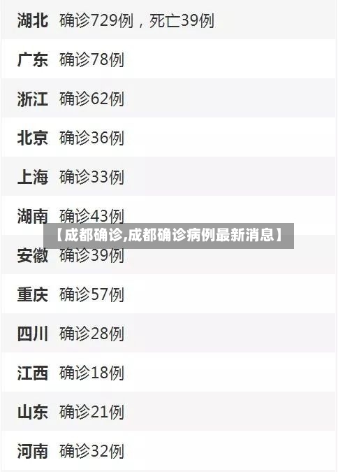 【成都确诊,成都确诊病例最新消息】