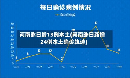 河南昨日增13例本土(河南昨日新增24例本土确诊轨迹)-第2张图片
