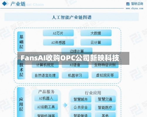 FansAI收购OPC公司新映科技