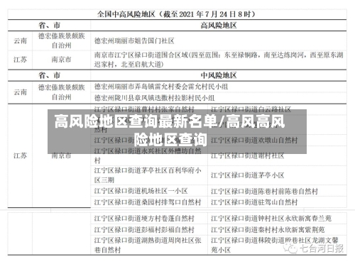 高风险地区查询最新名单/高风高风险地区查询-第2张图片