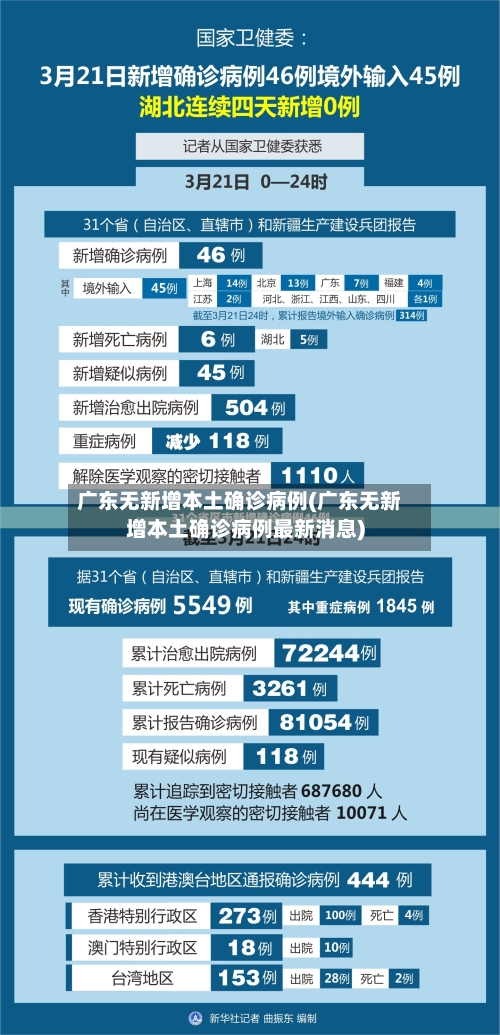 广东无新增本土确诊病例(广东无新增本土确诊病例最新消息)